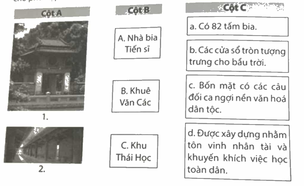 Vở bài tập Lịch Sử và Địa Lí lớp 4 Chân trời sáng tạo Bài 13: Văn miếu - Quốc tử giám
