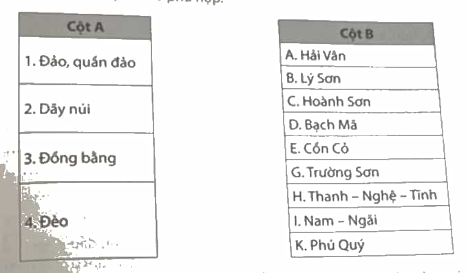 Vở bài tập Lịch Sử và Địa Lí lớp 4 Chân trời sáng tạo Bài 14: Thiên nhiên vùng duyên hải miền Trung