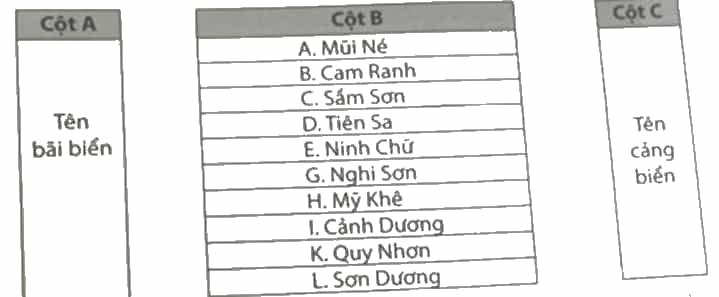 Vở bài tập Lịch Sử và Địa Lí lớp 4 Chân trời sáng tạo Bài 15: Dân cư và hoạt động sản xuất ở vùng duyên hải miền Trung