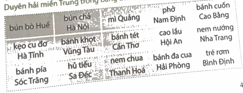 Vở bài tập Lịch Sử và Địa Lí lớp 4 Chân trời sáng tạo Bài 16: Một số nét văn hoá ở vùng duyên hải miền Trung
