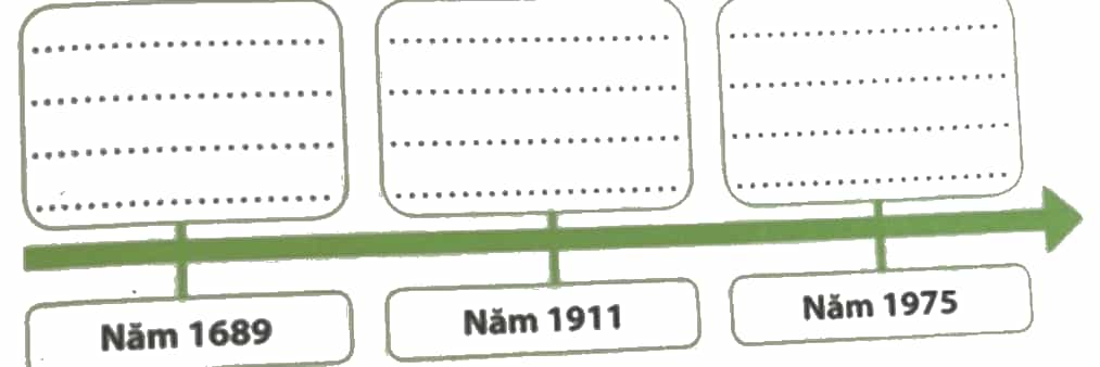 Vở bài tập Lịch Sử và Địa Lí lớp 4 Chân trời sáng tạo Bài 26: Thành phố Hồ Chí Minh