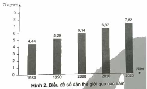 Vở bài tập Lịch Sử và Địa Lí lớp 4 Cánh diều Bài 1: Làm quen với phương tiện học tập môn Lịch sử và Địa lí