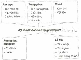Vở bài tập Lịch Sử và Địa Lí lớp 4 Cánh diều Bài 2: Địa phương em (tỉnh thành phố trực thuộc Trung ương)
