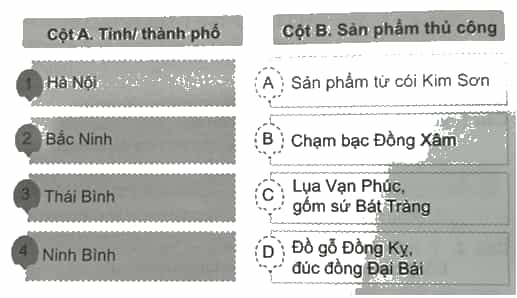 Vở bài tập Lịch Sử và Địa Lí lớp 4 Cánh diều Bài 7: Dân cư, hoạt động sản xuất và một số nét văn hóa ở vùng Đồng bằng Bắc Bộ