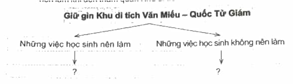 Vở bài tập Lịch Sử và Địa Lí lớp 4 Cánh diều Bài 10: Văn Miếu - Quốc Tử Giám