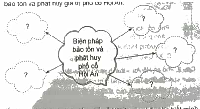 Vở bài tập Lịch Sử và Địa Lí lớp 4 Cánh diều Bài 14: Phố cổ Hội An