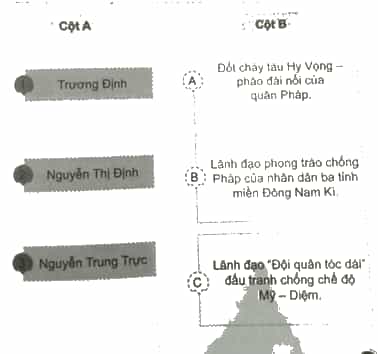 Vở bài tập Lịch Sử và Địa Lí lớp 4 Cánh diều Bài 19: Dân cư, hoạt động sản xuất và một số nét văn hóa ở vùng Nam Bộ