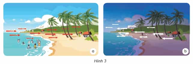 Khoa học lớp 4 Kết nối tri thức Bài 6: Gió, bão và phòng chống bão