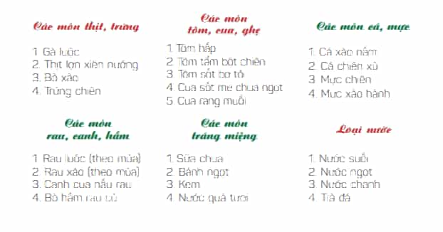 Khoa học lớp 4 Kết nối tri thức Bài 25: Một số bệnh liên quan đến dinh dưỡng