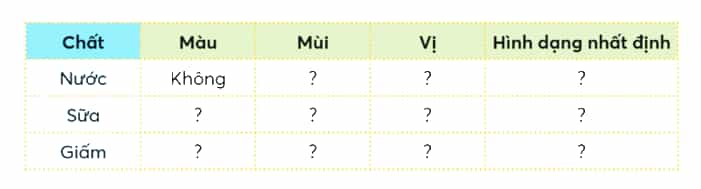 Khoa học lớp 4 Chân trời sáng tạo Bài 1: Một số tính chất và vai trò của nước