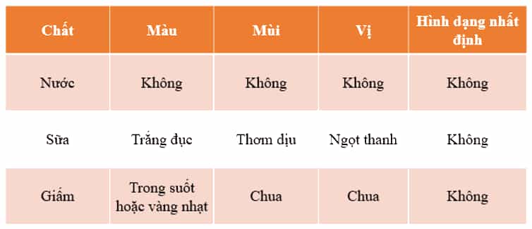 Khoa học lớp 4 Chân trời sáng tạo Bài 1: Một số tính chất và vai trò của nước