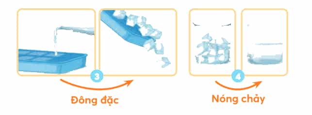 Khoa học lớp 4 Chân trời sáng tạo Bài 2: Sự chuyển thể của nước