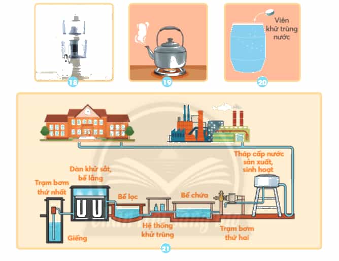 Khoa học lớp 4 Chân trời sáng tạo Bài 3: Ô nhiễm và bảo vệ nguồn nước