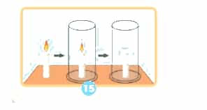 Khoa học lớp 4 Chân trời sáng tạo Bài 4: Thành phần và tính chất của không khí
