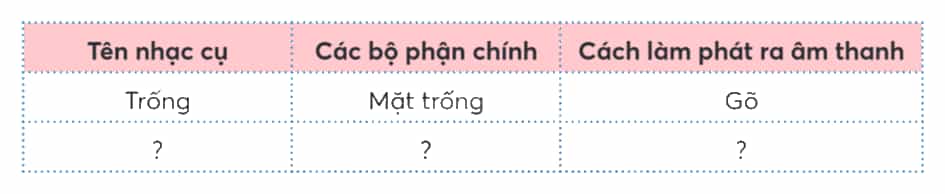 Khoa học lớp 4 trang 48 Chân trời sáng tạo
