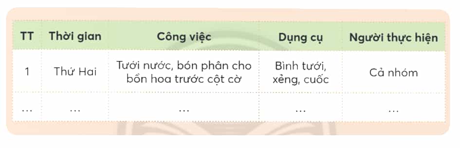 Khoa học lớp 4 trang 69 Chân trời sáng tạo