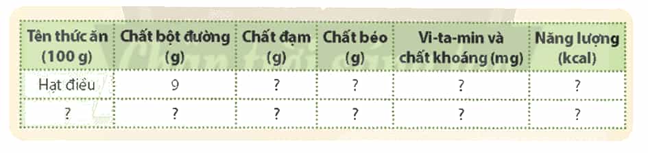 Khoa học lớp 4 trang 93 Chân trời sáng tạo
