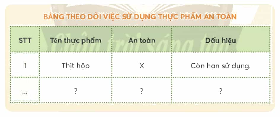 Khoa học lớp 4 Chân trời sáng tạo Bài 26: Thực phẩm an toàn