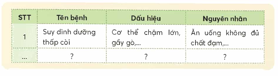 Khoa học lớp 4 trang 105 Chân trời sáng tạo
