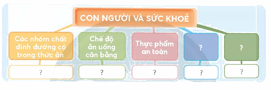 Khoa học lớp 4 trang 111 Chân trời sáng tạo
