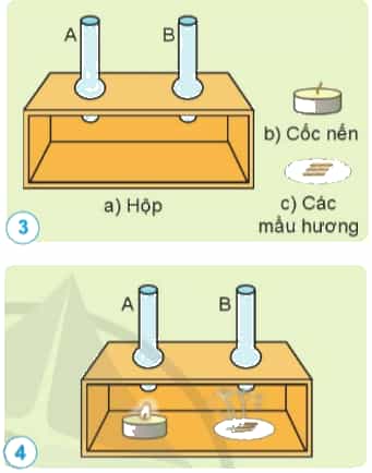 Khói hương đi từ trong hộp ra ngoài qua ống nào?