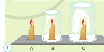 Chứng minh không khí cần cho sự cháy