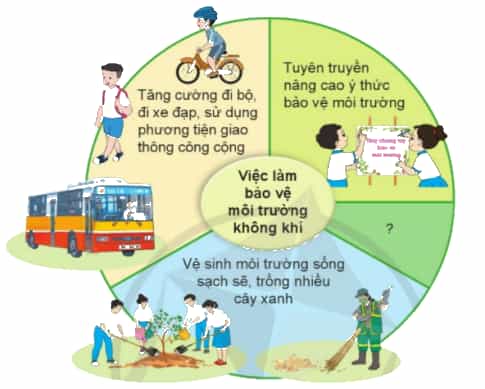 Nêu những việc làm phù hợp để bảo vệ môi trường không khí.
