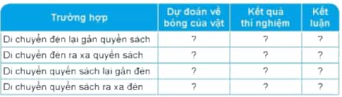 Dự đoán bóng của vật sẽ thay đổi như thế nào trong mỗi trường hợp nêu trong bảng dưới đây?