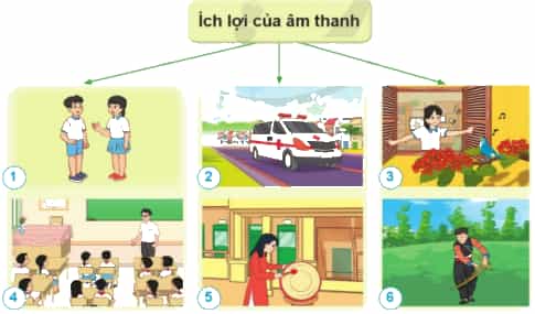 Dựa vào những gợi ý dưới đây, cho biết âm thanh có ích lợi gì trong cuộc sống.