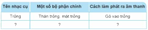 Nhận xét so sánh về bộ phận chính và cách làm phát ra âm thanh của một số dụng cụ.