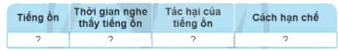 Tìm hiểu tiếng ồn thường gặp nơi em sống theo gợi ý sau.