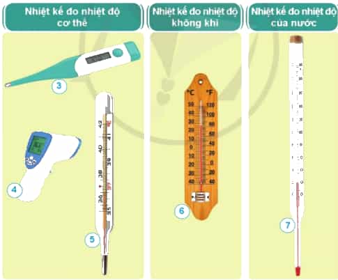 Nêu mục đĩch sử dụng của mỗi loại nhiệt kế trong các hình dưới đây.