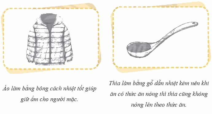 Vở bài tập Khoa học lớp 4 Chân trời sáng tạo Bài 13: Sự truyền nhiệt và vật dẫn nhiệt