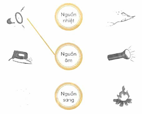 Vở bài tập Khoa học lớp 4 Chân trời sáng tạo Bài 14: Ôn tập chủ đề năng lượng