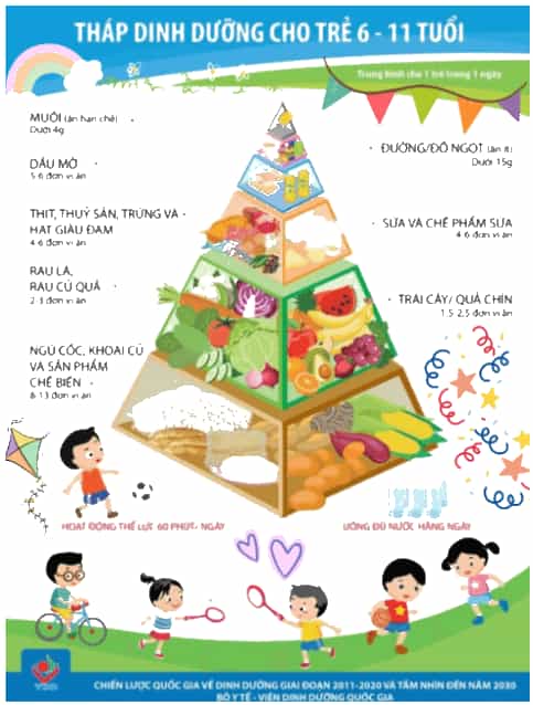 Vở bài tập Khoa học lớp 4 Chân trời sáng tạo Bài 25: Ăn uống khoa học để cơ thể khỏe mạnh