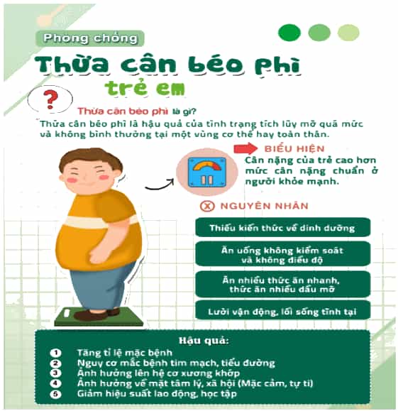 Vở bài tập Khoa học lớp 4 Chân trời sáng tạo Bài 27: Một số bệnh liên quan đến dinh dưỡng