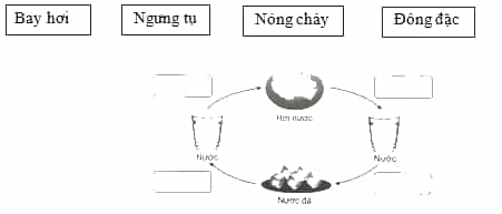 Vở bài tập Khoa học lớp 4 Cánh diều Bài 2: Sự chuyển thể của nước
