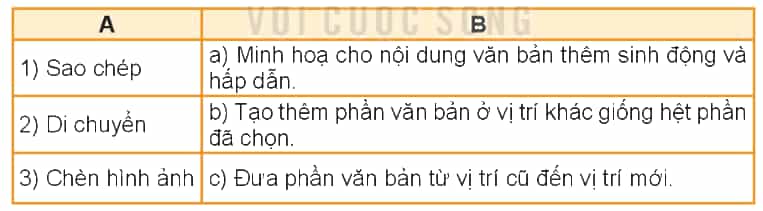Tin học lớp 4 Bài 11: Chỉnh sửa văn bản