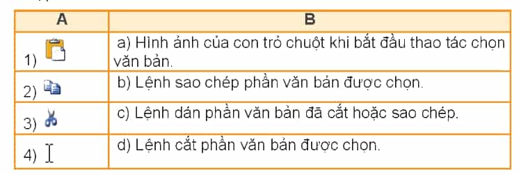 Tin học lớp 4 Bài 11: Chỉnh sửa văn bản
