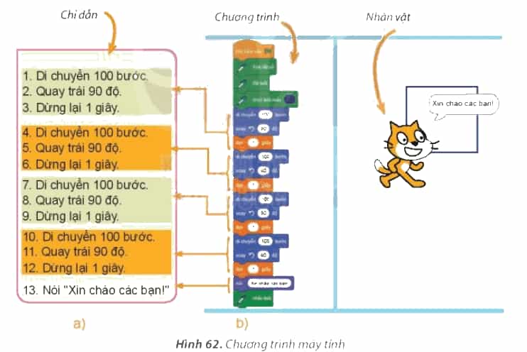 Tin học lớp 4 Bài 13: Chơi với máy tính