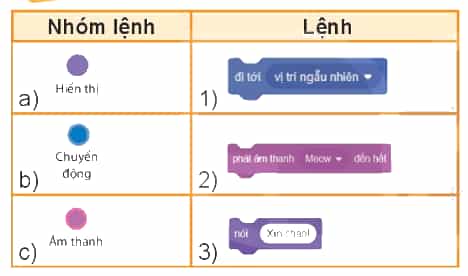 Tin học lớp 4 Bài 14: Khám phá môi trường lập trình trực quan