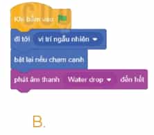 Tin học lớp 4 Bài 15: Tạo chương trình máy tính để diễn tả ý tưởng