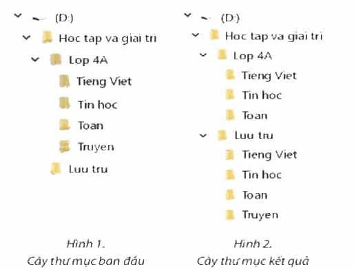 Tin học lớp 4 Chân trời sáng tạo Bài 5: Thao tác với thư mục, tệp