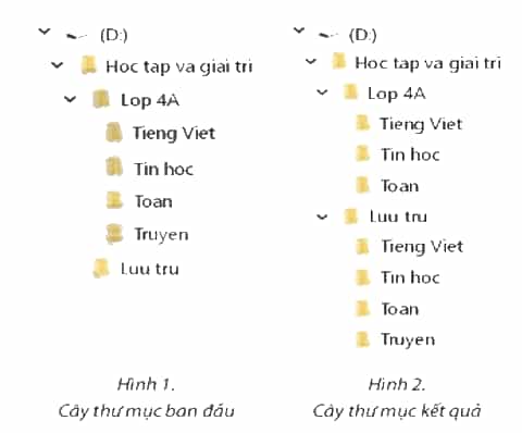 Tin học lớp 4 Chân trời sáng tạo Bài 5: Thao tác với thư mục, tệp