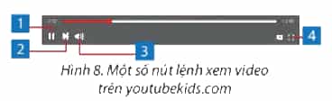 Tin học lớp 4 Chân trời sáng tạo Bài 11A: Xem video về lịch sử, văn hóa