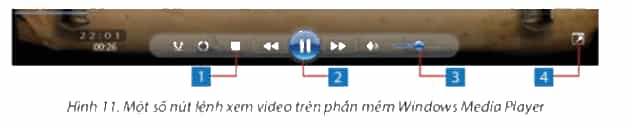 Tin học lớp 4 Chân trời sáng tạo Bài 11A: Xem video về lịch sử, văn hóa