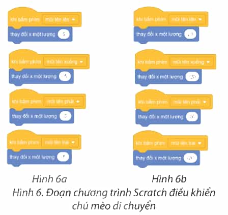 Tin học lớp 4 Chân trời sáng tạo Bài 12: Làm quen với scratch