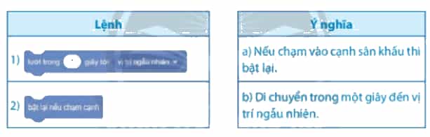 Tin học lớp 4 Chân trời sáng tạo Bài 14: Điều khiển nhân vật chuyển động trên sân khấu