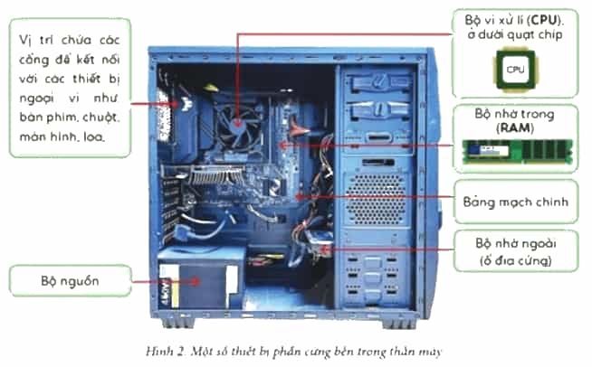 Tin học lớp 4 Cánh diều Bài 1: Phần cứng máy tính