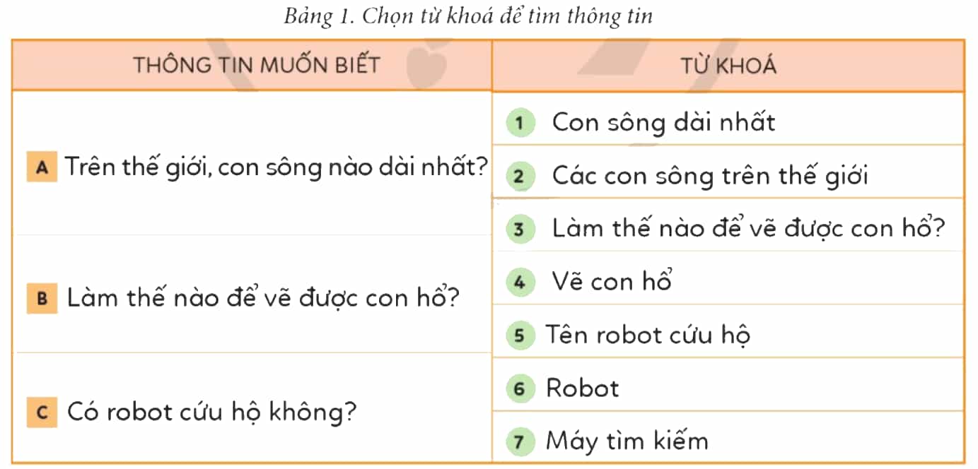Tin học lớp 4 Cánh diều Bài 2: Em tập tìm thông tin trên internet